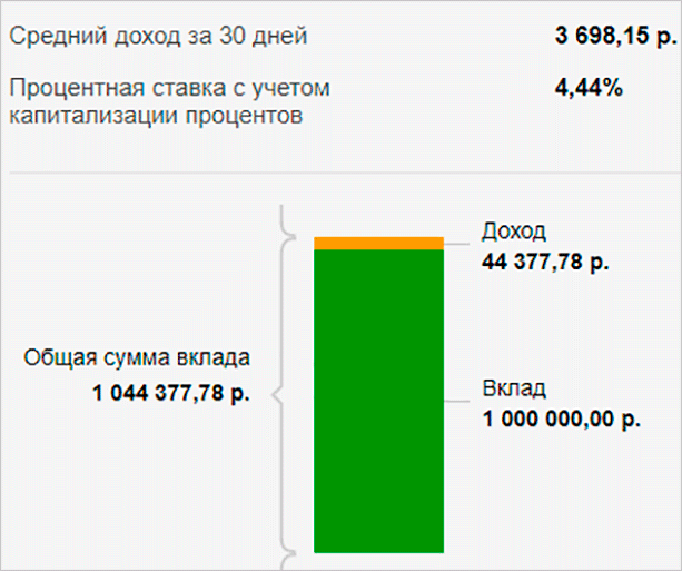 Что такое пролонгация вклада и как легко обойти ее подводные камни?